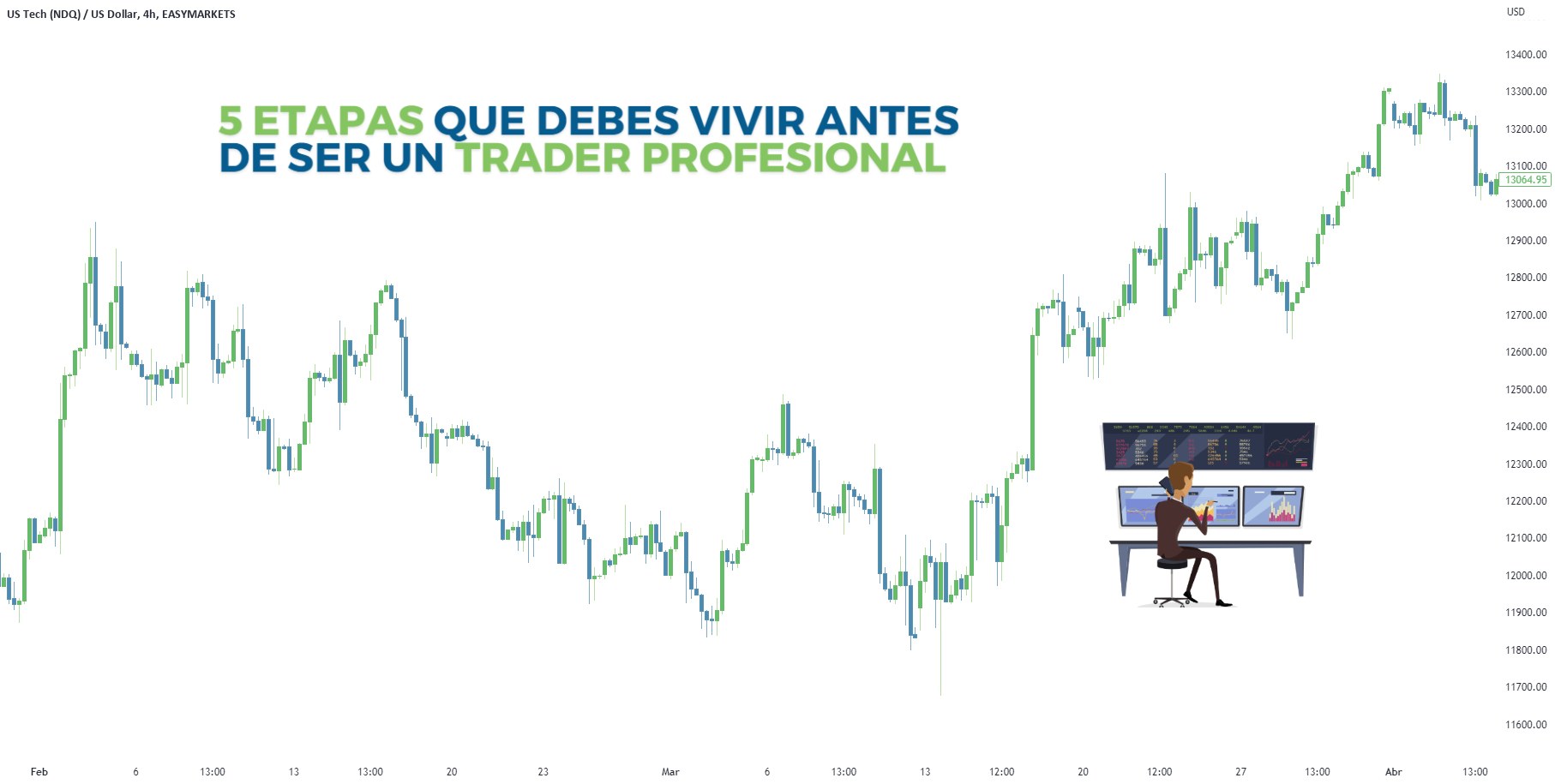 Las 5 Etapas que debes vivir antes de ser un Trader Profesional para ...