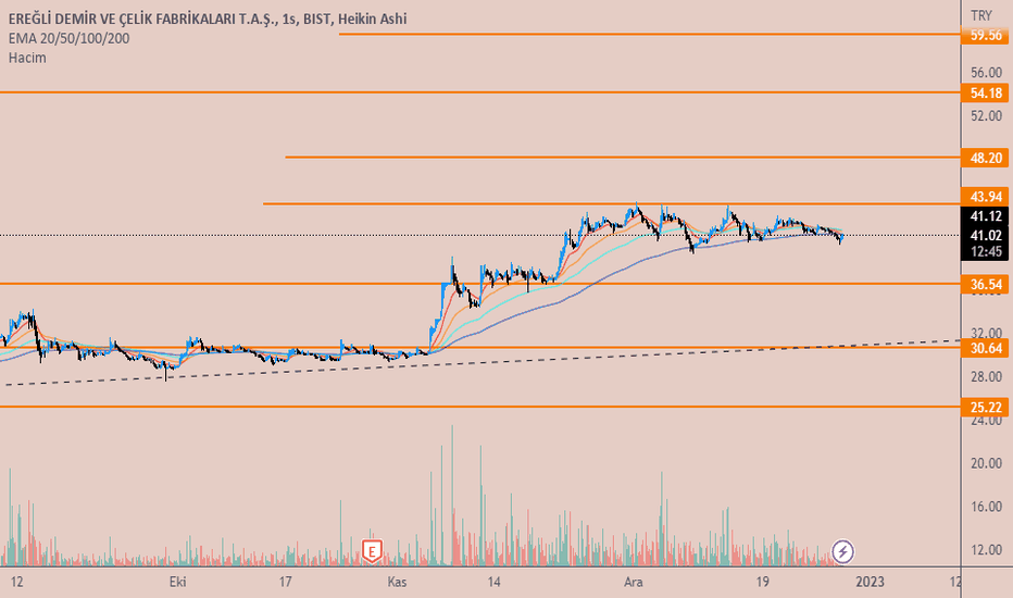 #EREGL - kendime notumdur yatırım tavsiyesi değildir. - EREGLI DEMIR CELIK