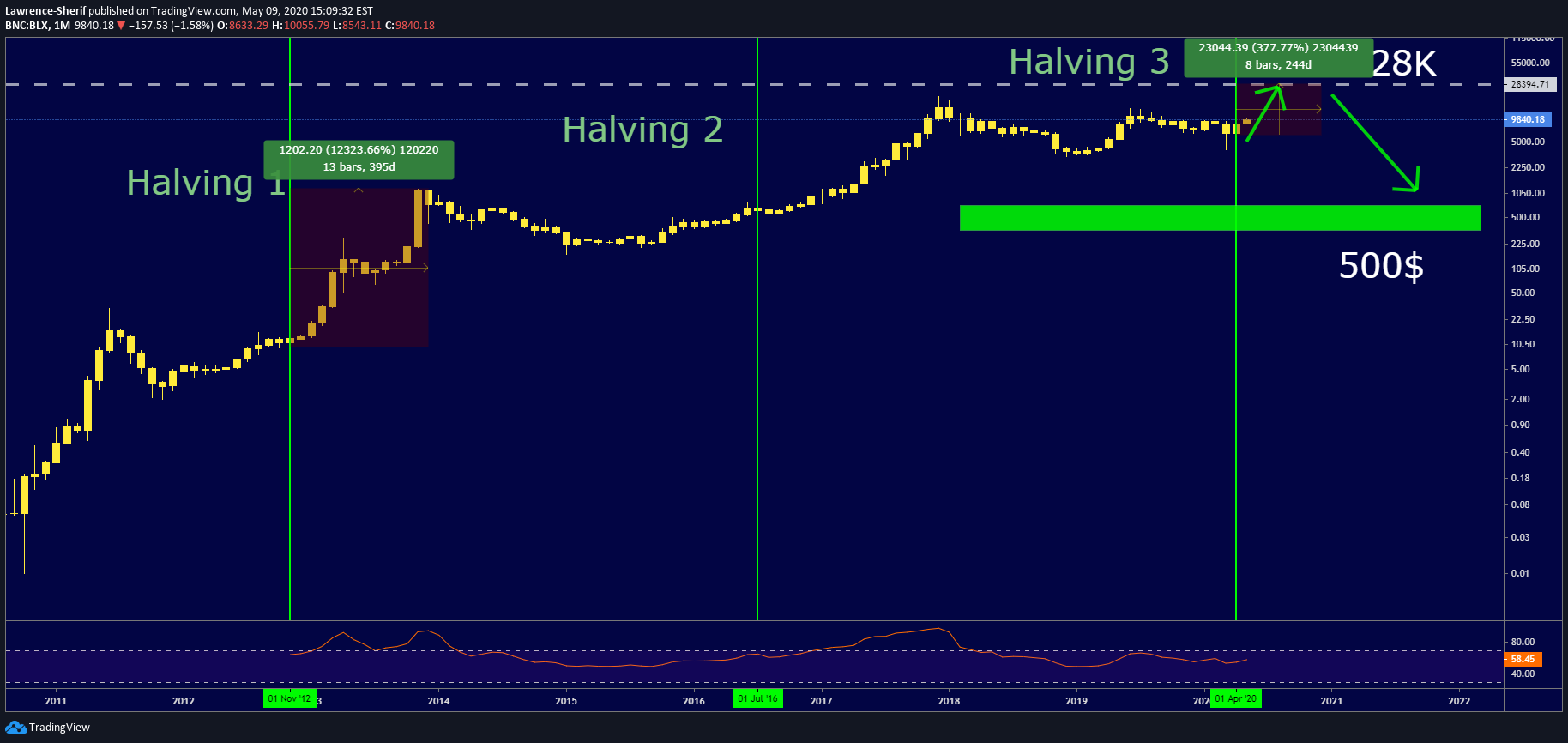 BNC:BLX Idea Chart Image by Lawrence-Sherif