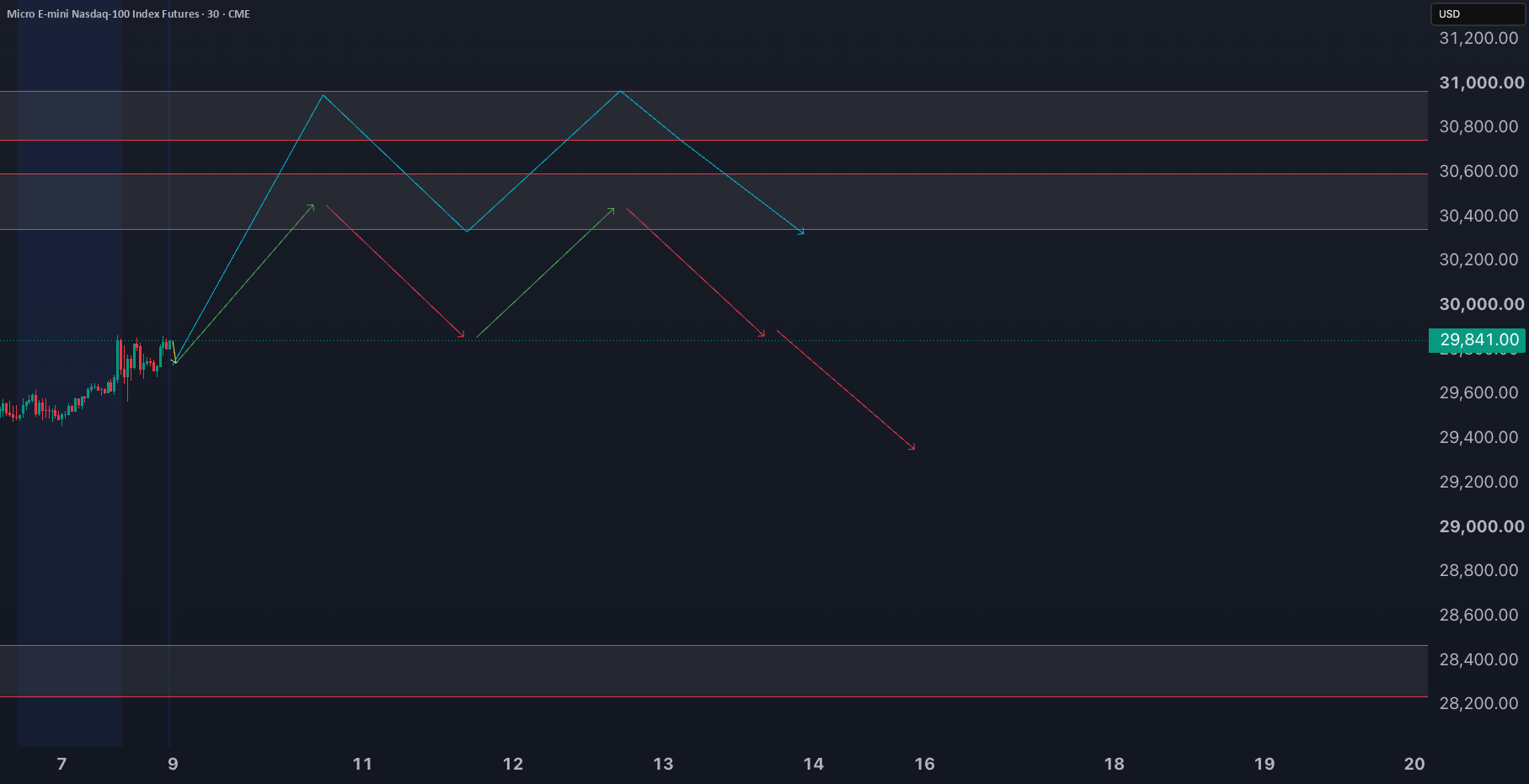 NQ Weekly Outlook: 10–14 August 2026 NQ Weekly Outlook: 10–14 August 2026