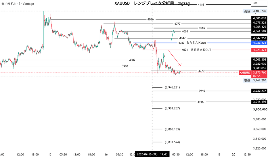 kawasekajino — トレードアイデアとスクリプト — TradingView