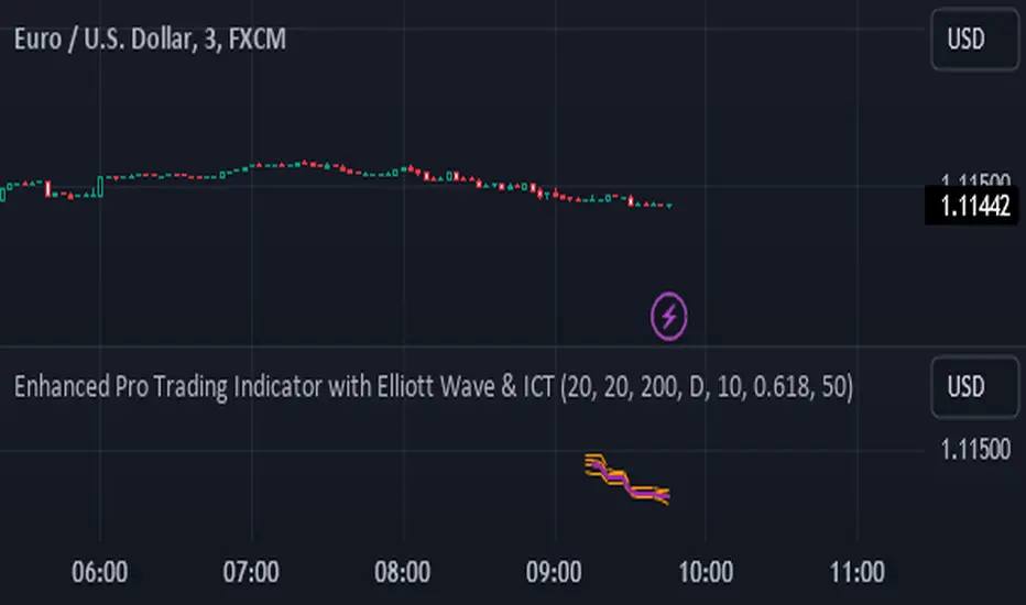 Enhanced Pro Trading Indicator with Elliott Wave & ICT(NN) oleh ...