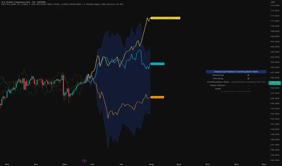 Historical Pattern Overlay Pro [ShigemiQuant] — Indicator by ...