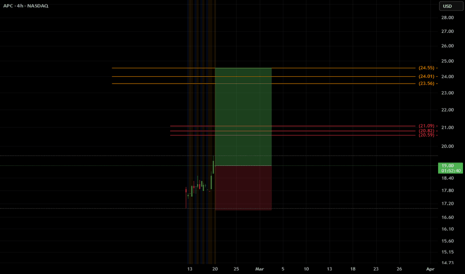 APC Stock Price and Chart — NASDAQ:APC — TradingView