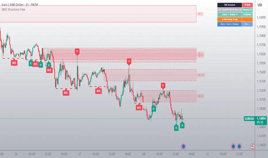 SMC Structure basic — Indicator by Fxanaliz24 — TradingView