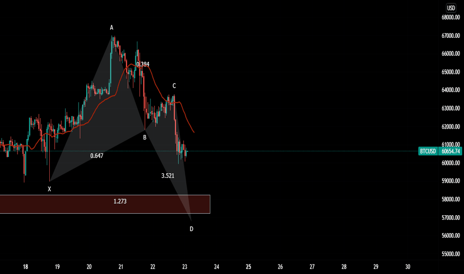 sel and buy