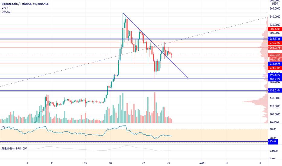 Kryptovaluta Robo Trading