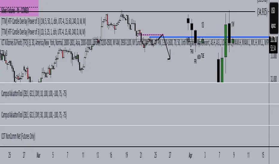 Triangle Reversal Indicator v3 par Alle-Donofrio — TradingView