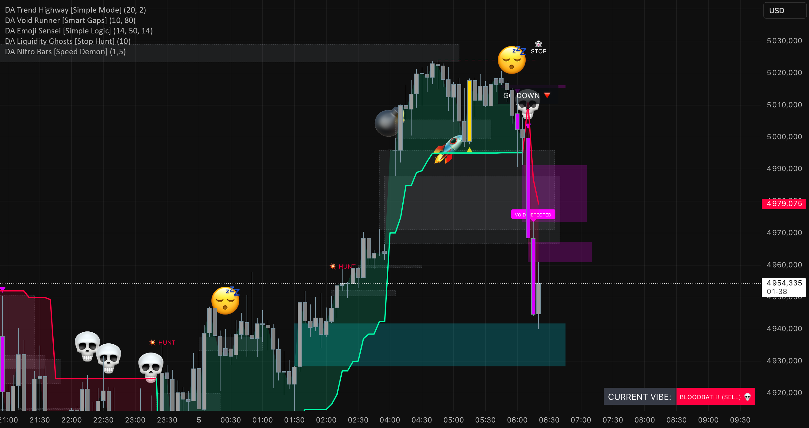 DA Trend Highway [Simple Mode] — Indicator by brainyProfile24987 ...