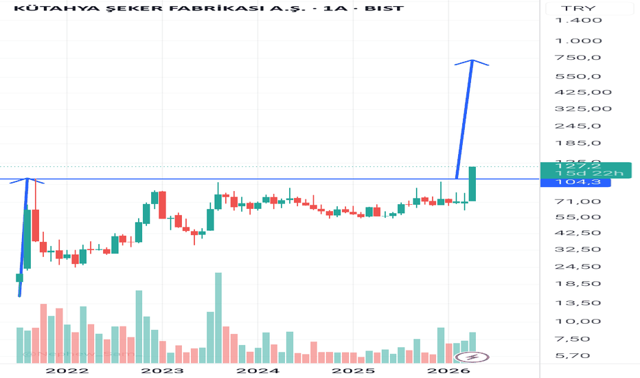 14 Nisan 2026 - KTSKR - Hisse Yorum ve Teknik Analiz - Kutahya Seker Fabrikasi AS