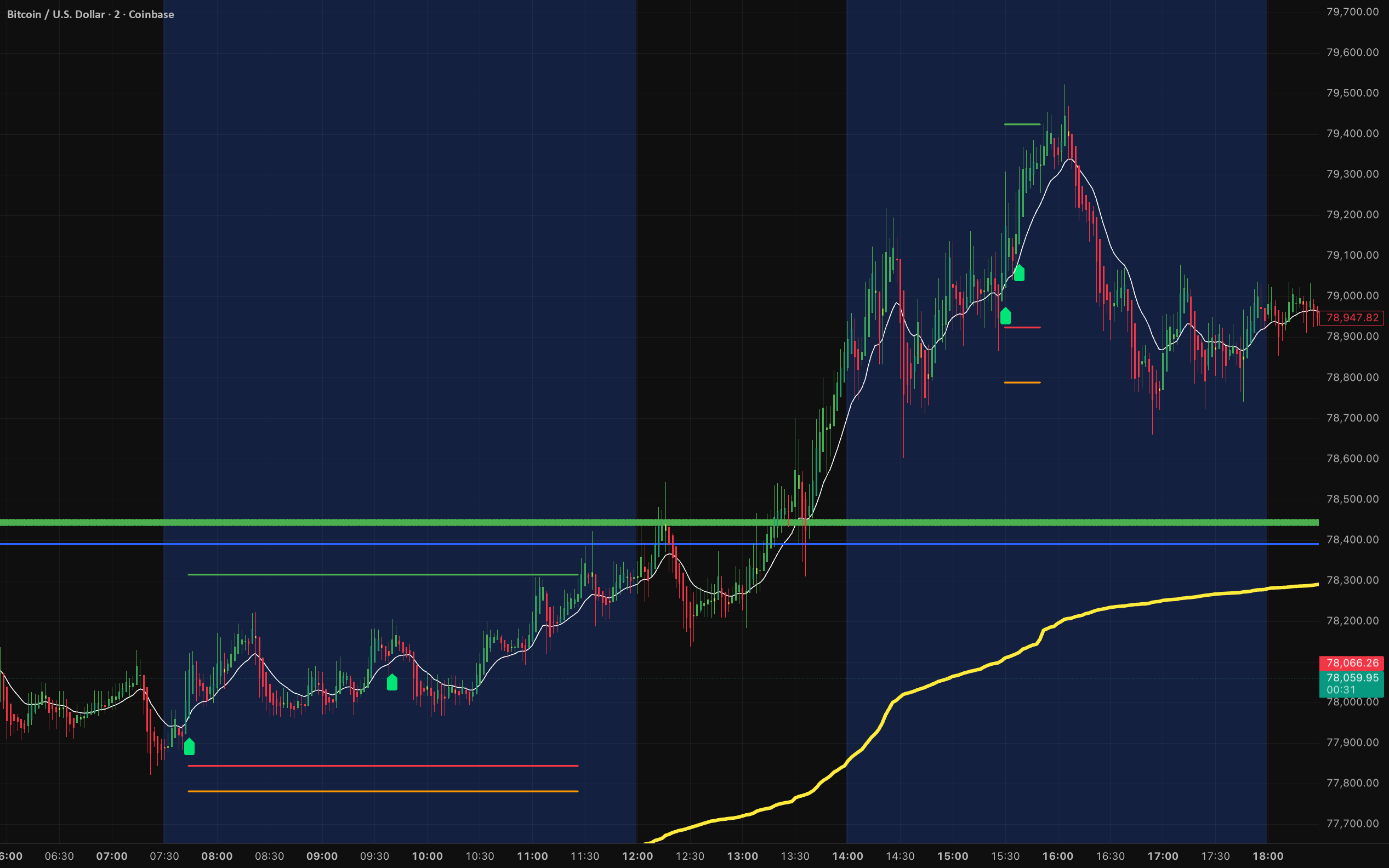 VeryDrWho - Pattern A Pro MAX - Indicator v3.1 由septimuskaikai 提供 ...