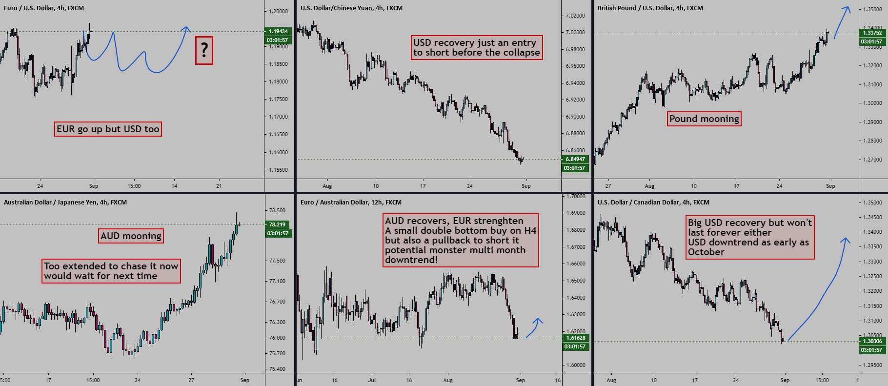 Lots of price action for FX:EURUSD by MrRenev — TradingView