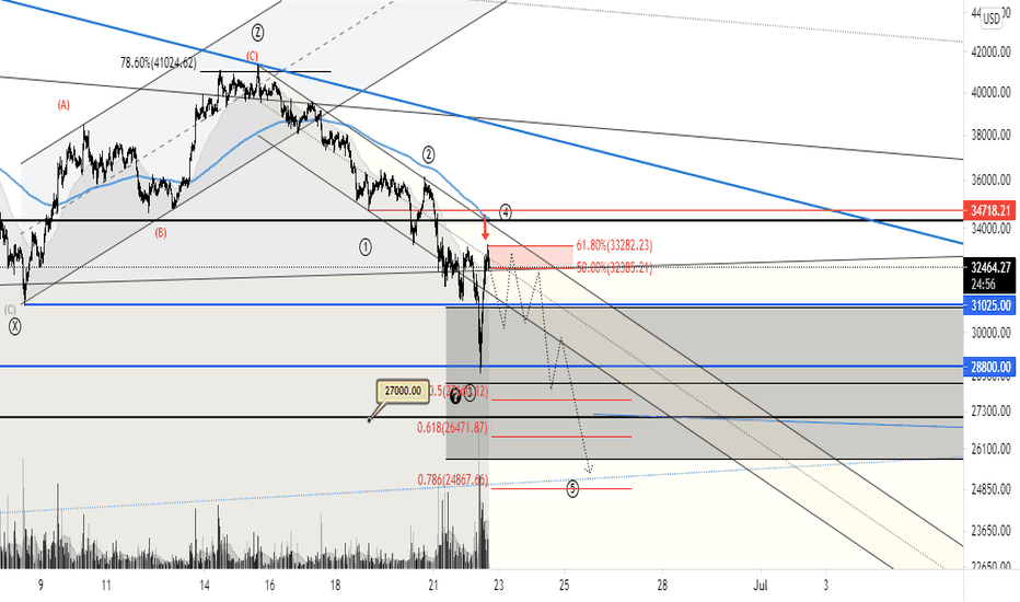 0 4 btc usd