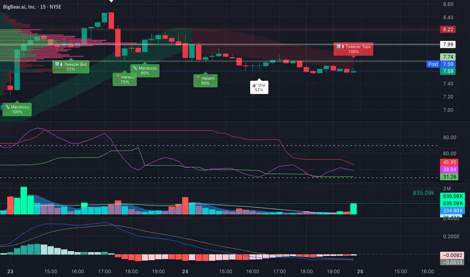 Candlestick Patterns + MACD — BTC_Cracker tarafından gösterge — TradingView