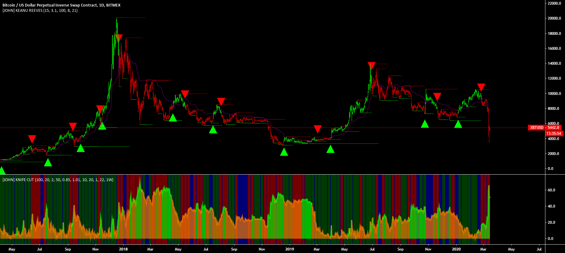 [JOHN] KNIFE CUT — Indicator by PeaceOfShiette — TradingView