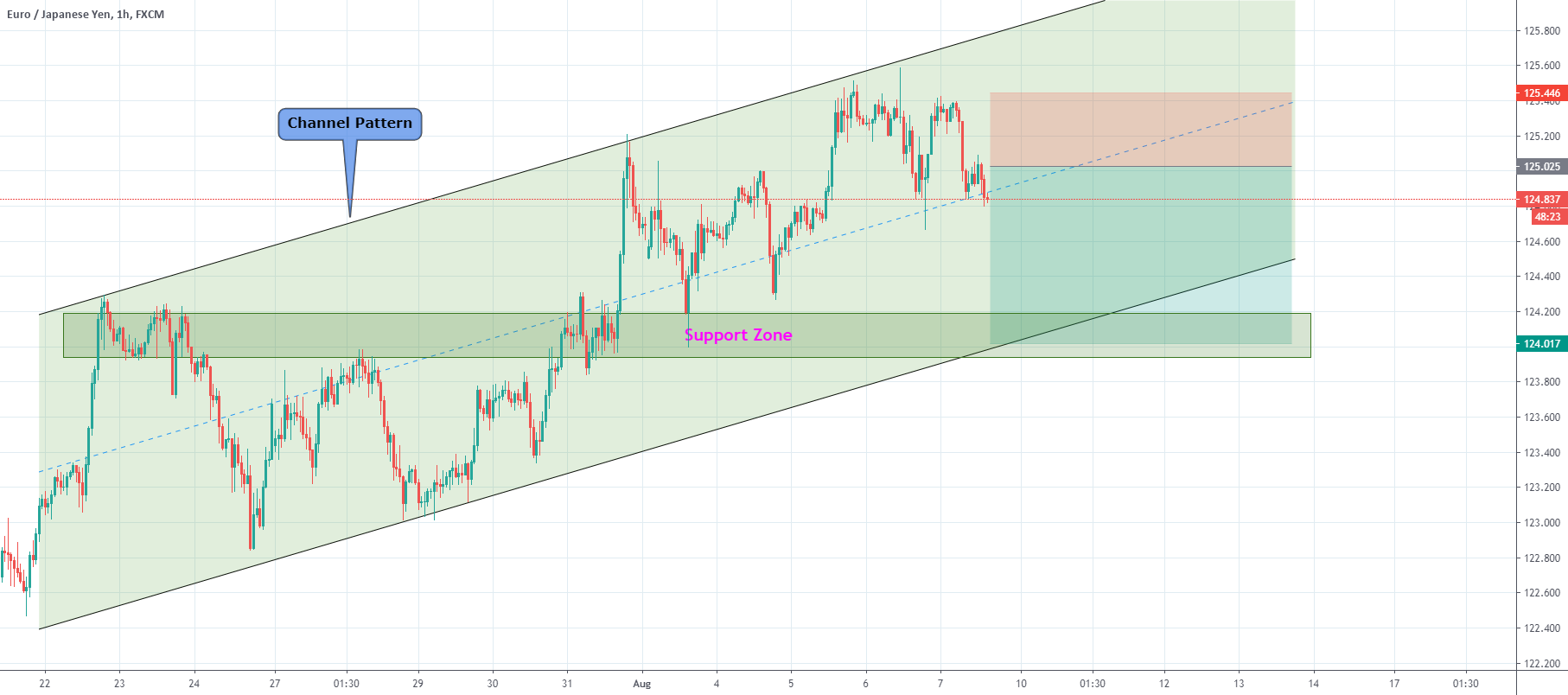 www.tradingview.com