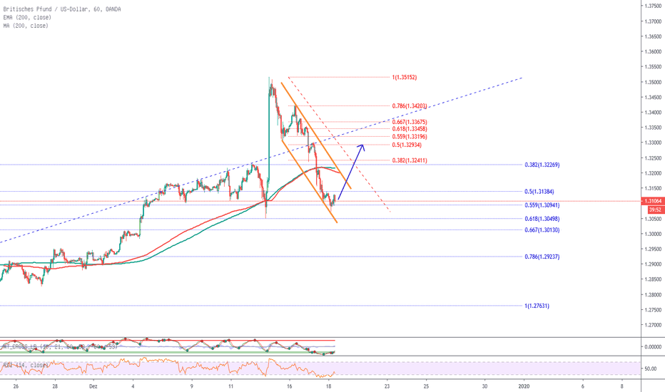 GBPUSD: Gbp/Usd Tagesausblick 18.12.2019