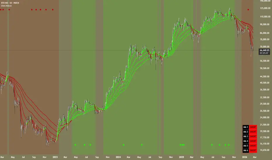 Custom EMA SMA Ribbon — Indicator by TheScalpingAnt — TradingView