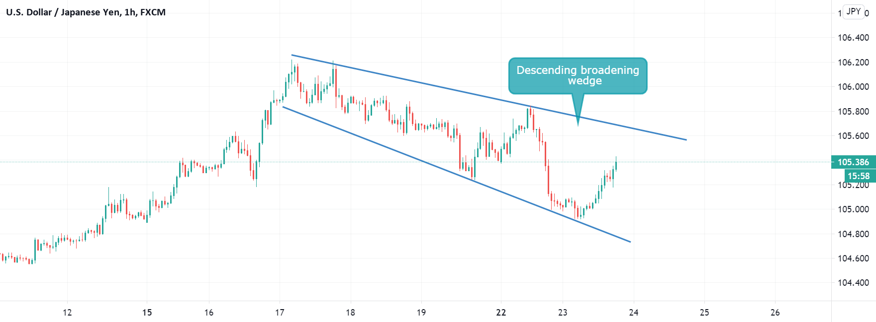 www.tradingview.com
