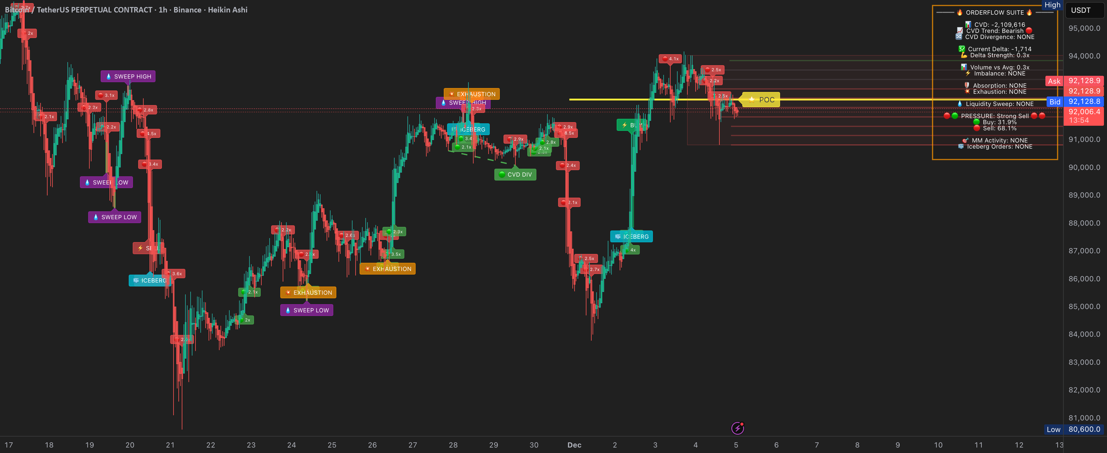 QVL-ORDERFLOW — Indicator by TylerSimpson — TradingView