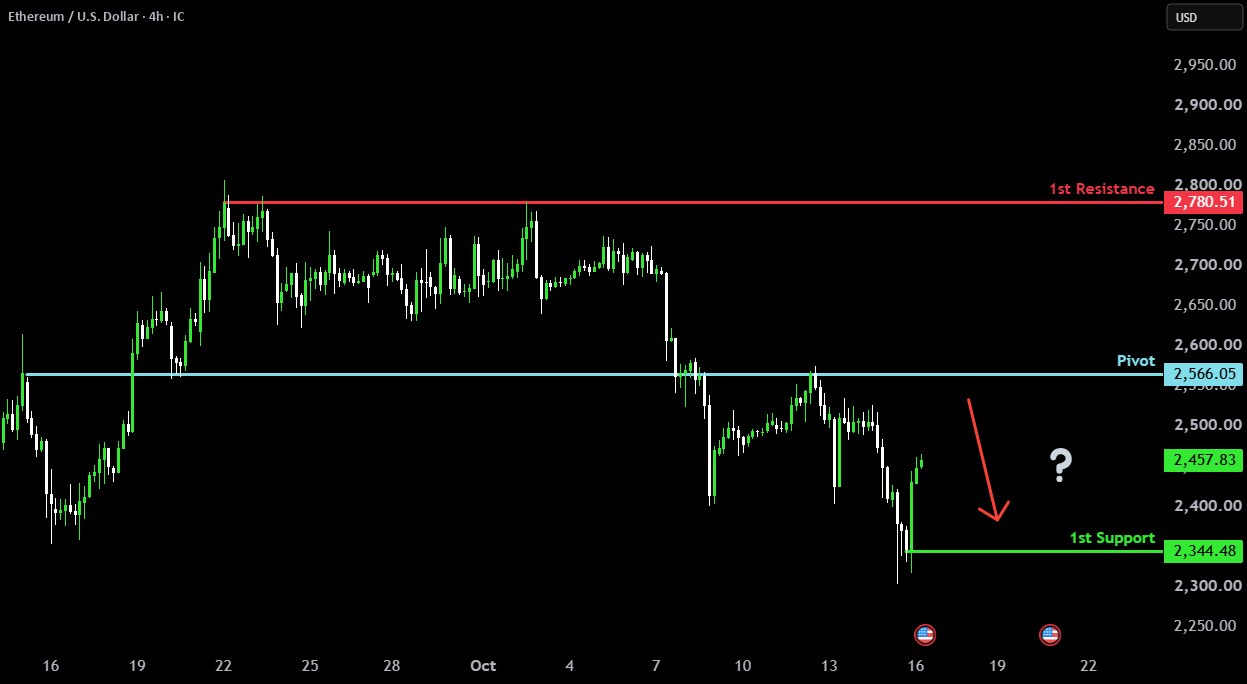 Key resistance ahead?