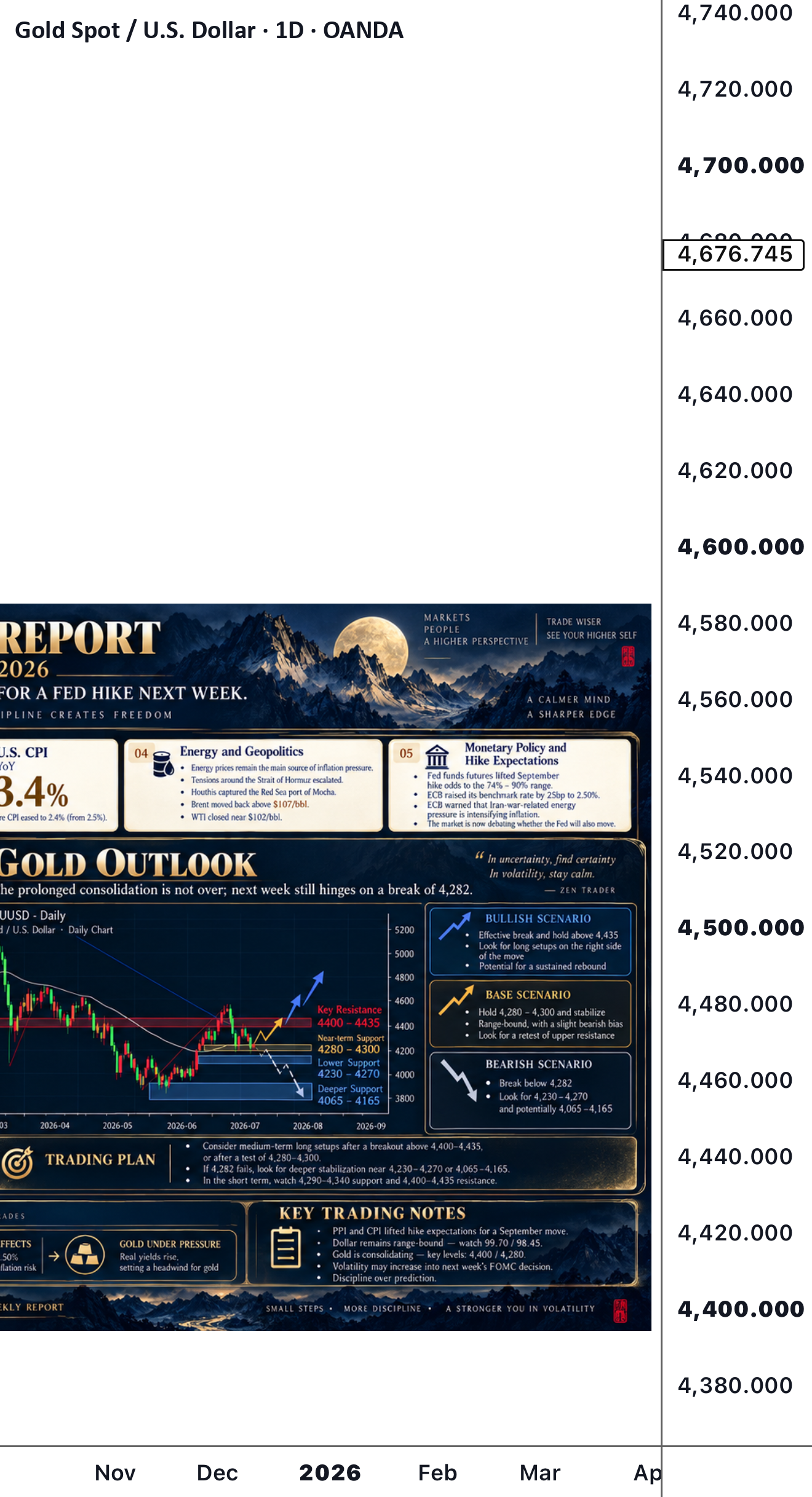 37 Weekly Report for OANDA:XAUUSD by HaloDestiny