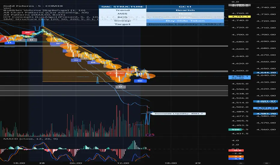 Liquidity — Indicator by Byatmaan — TradingView