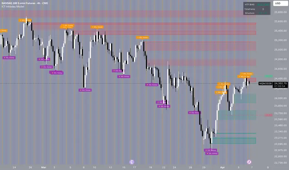 ICT Intraday Model — Indicator by ommpapi — TradingView