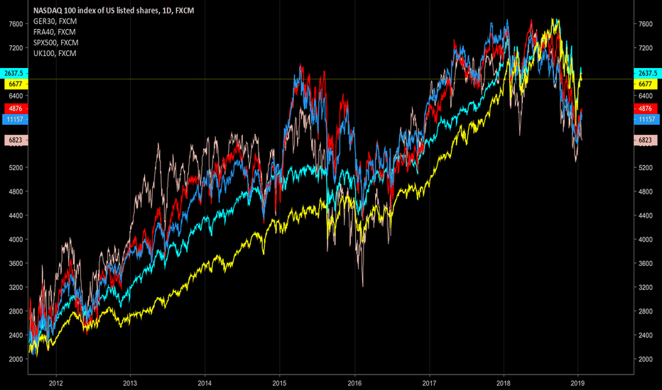 Tradingview forex charts