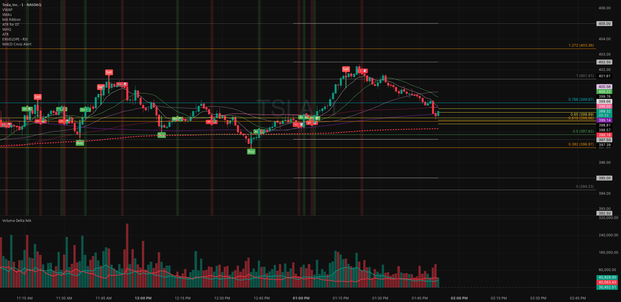 Buying vs Selling Moving Averages (Scalp Meter) — Wskaźnik autorstwa ...