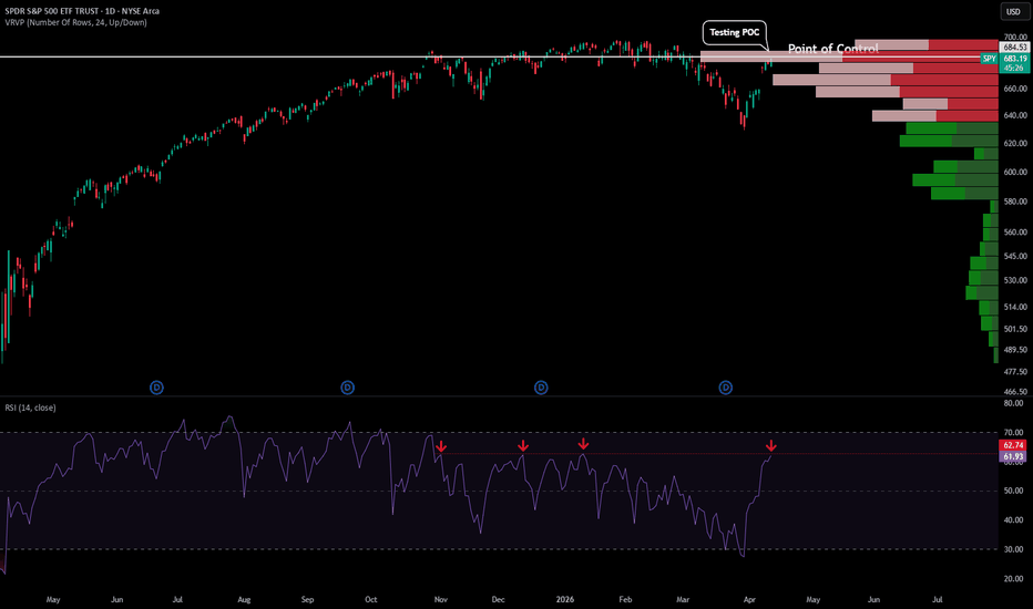 SPY - At the Point of Control