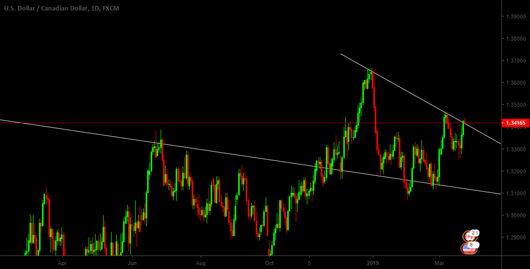 Pattern for forex Pattern for forex usd rub forexpros eur