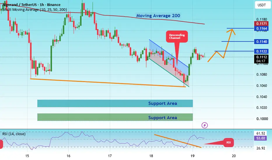 Trade Targets