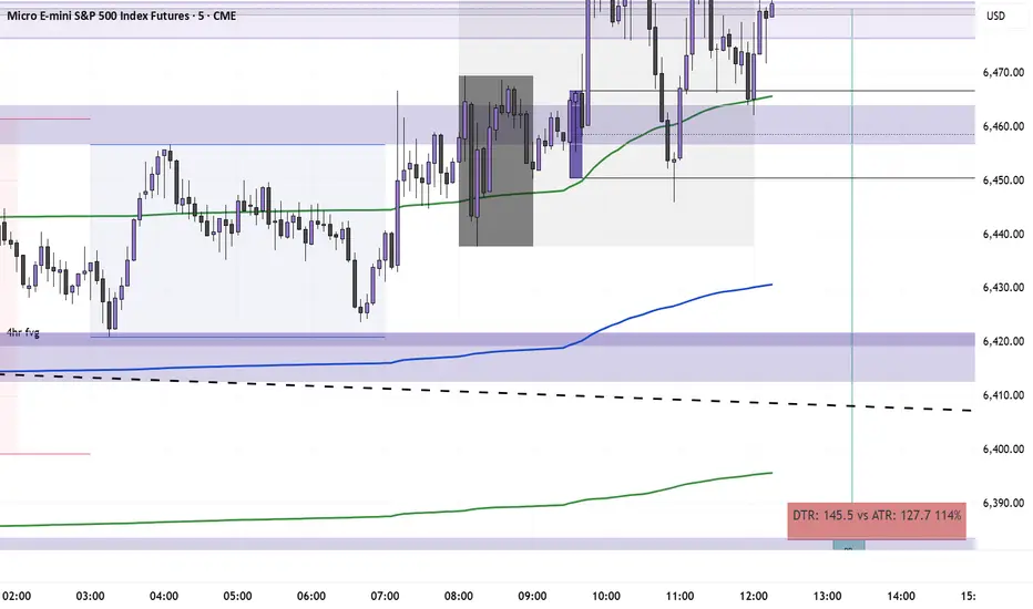 Daily Sweeps— Indicateur par Alchemical_Carpenter — TradingView