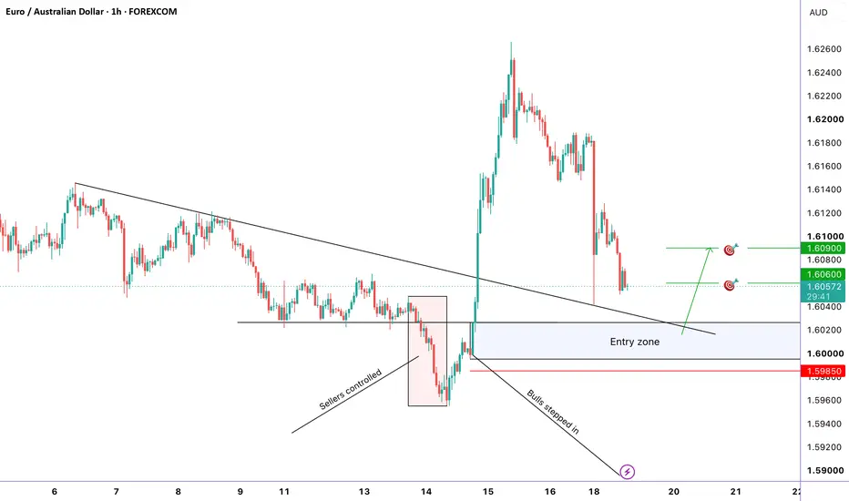AUD Mixed Signals