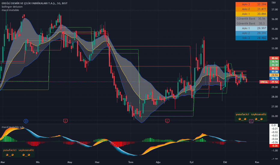 #EREGL - Ereğli Alım için Beklenmeli !!! - EREGLI DEMIR CELIK