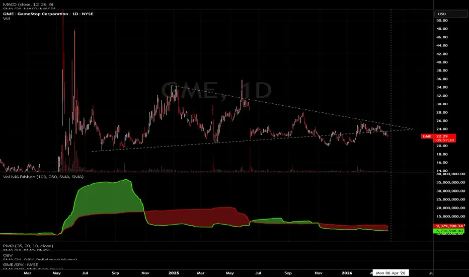 Volume MA Ribbon - المؤشر حسب Agore911 — TradingView
