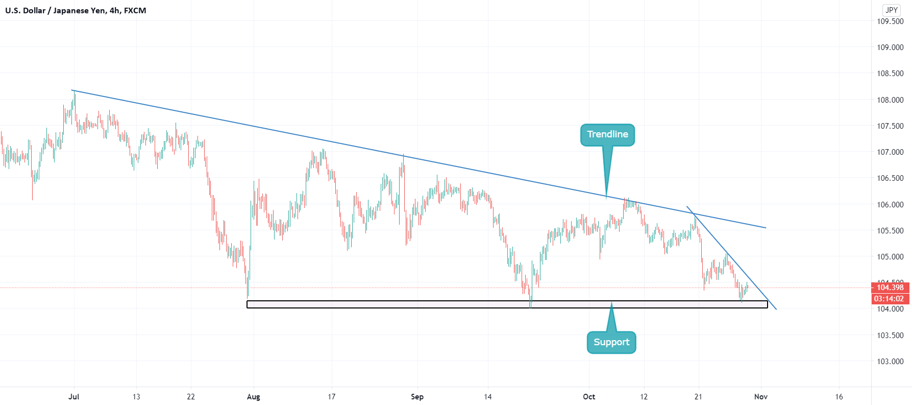 www.tradingview.com