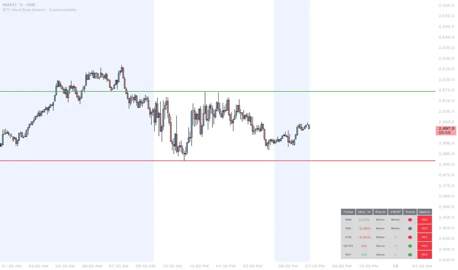 RTY Hard Rule Matrix — ShandoBando的指標 — TradingView