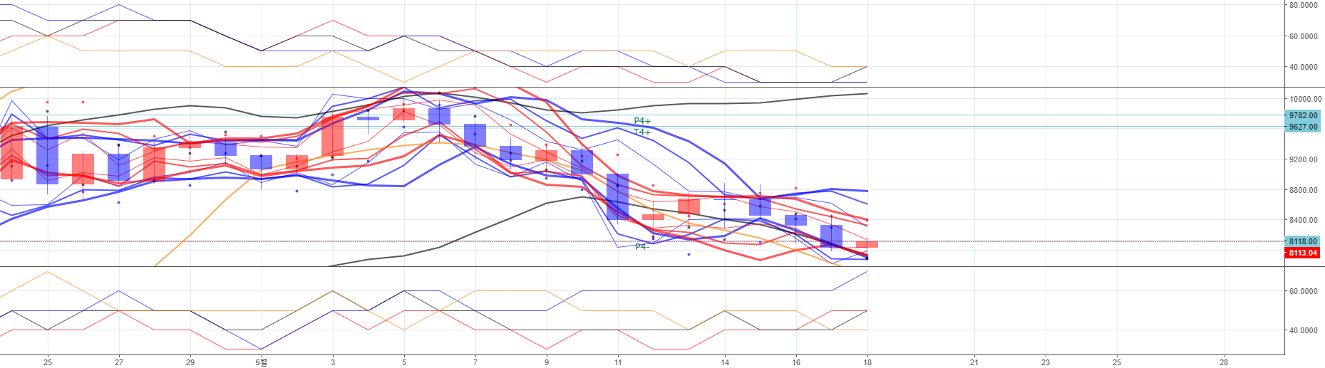 Thingle Progue Thingle_BB — Indicator by Yaron_Kim — TradingView India