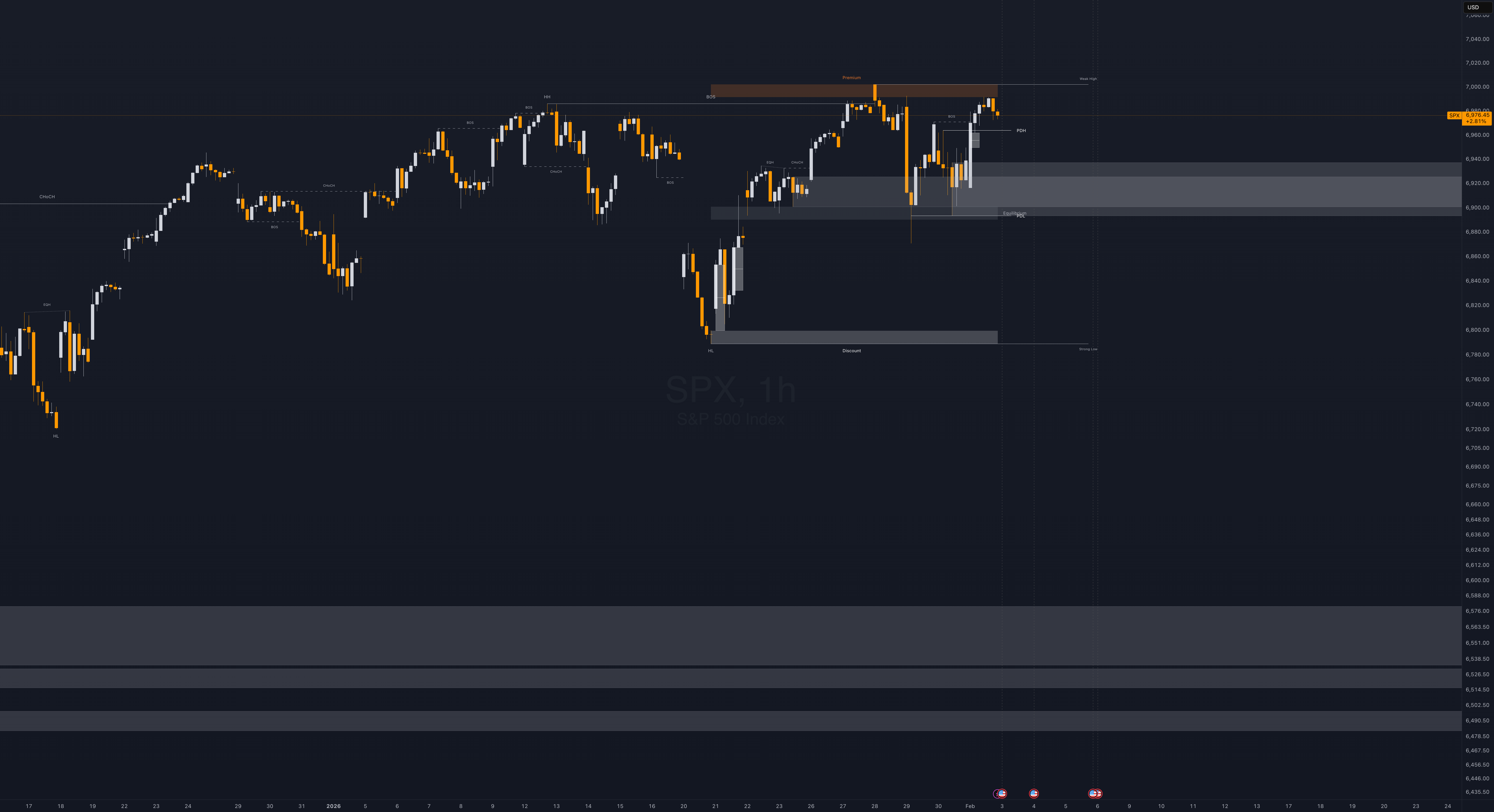 Smart Money Concepts [InfinitySMC] — Indicator by Infinity_Algo ...