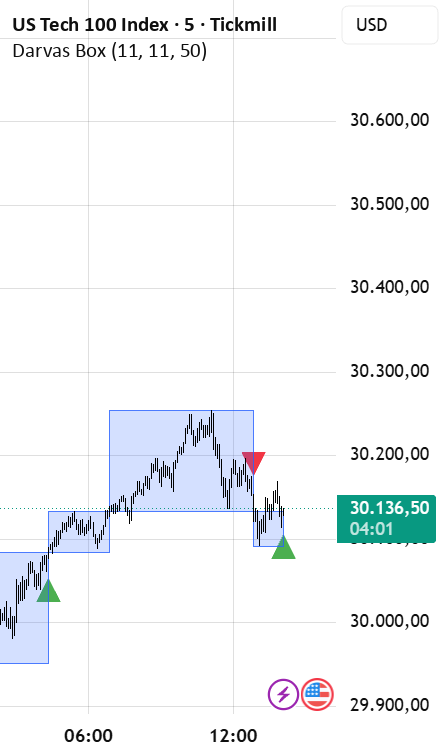 Darvas Box — Indicator by oguz_ozturk92419s351 — TradingView India