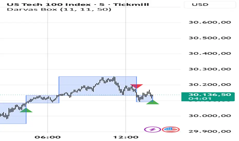 Darvas Box — Indicator by oguz_ozturk92419s351 — TradingView India
