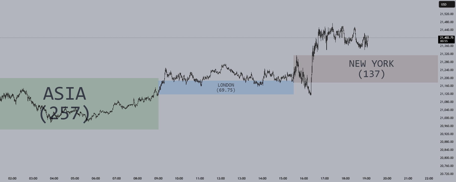 Session Opening Ranges [DB] — Indicator by dariusz_barabas — TradingView