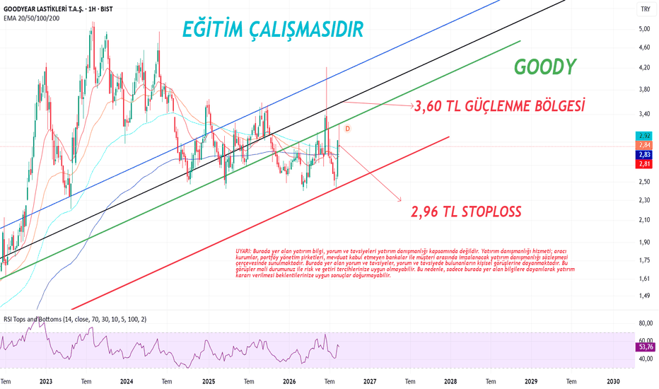 18 Ağustos 2026 - GOODY ve ARFYE Neler Oluyor? - Goodyear Lastikleri T.A.S.