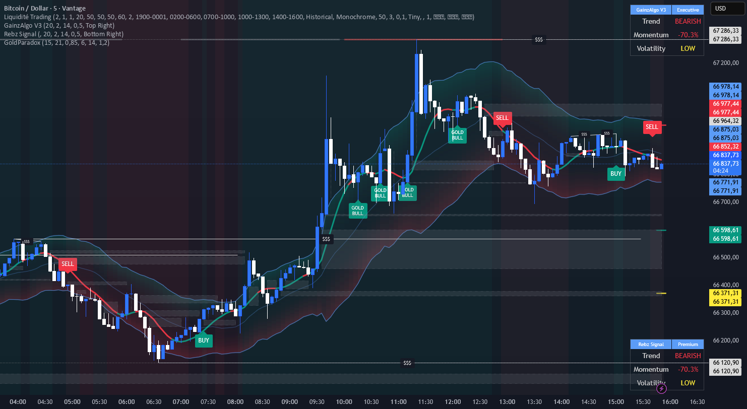 Rebz Signal— Indicateur par Rebelz999 — TradingView