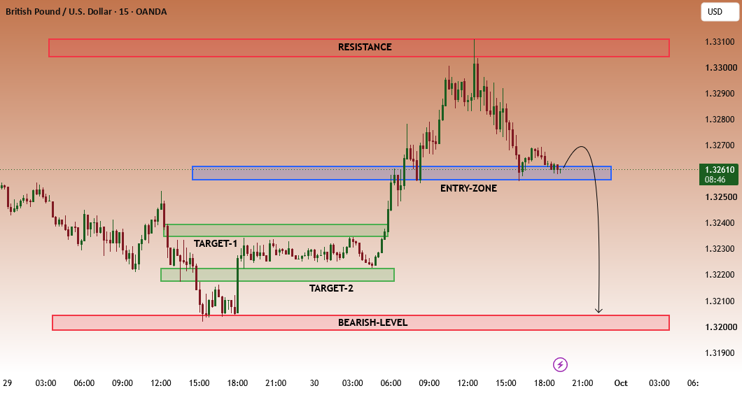 GBPUSD | 15M Bearish Scenario From Key Structure Resistance GBPUSD | 15M Bearish Scenario From Key Structure Resistance