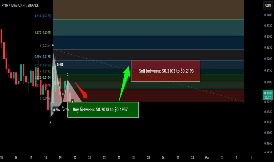 Trade signal | Pyth Network completed a setup for the next pump