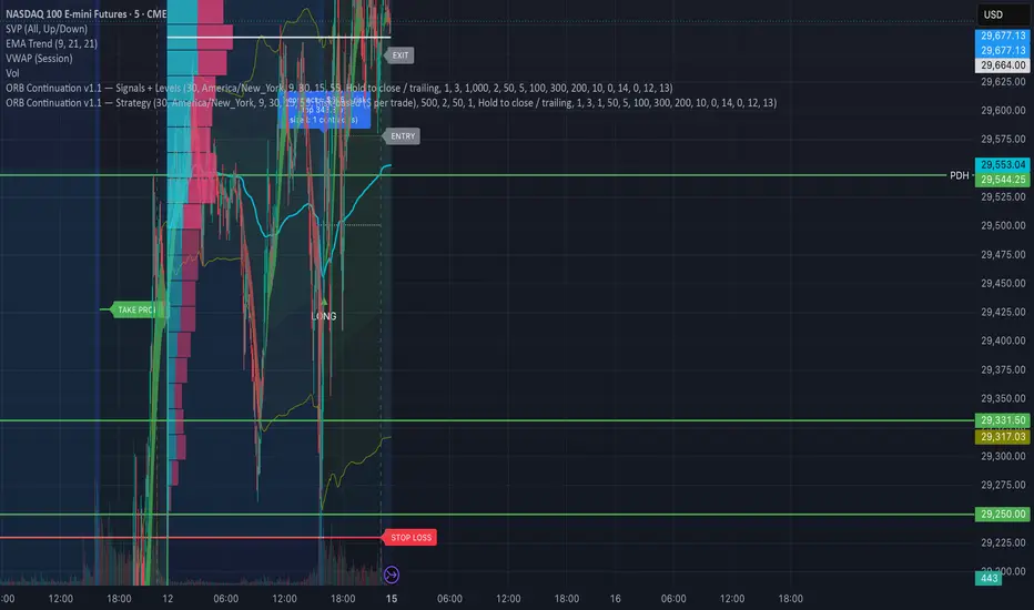 ORB Continuation v1.0 - Signals + Levels — Indicator by MishoTonevski ...