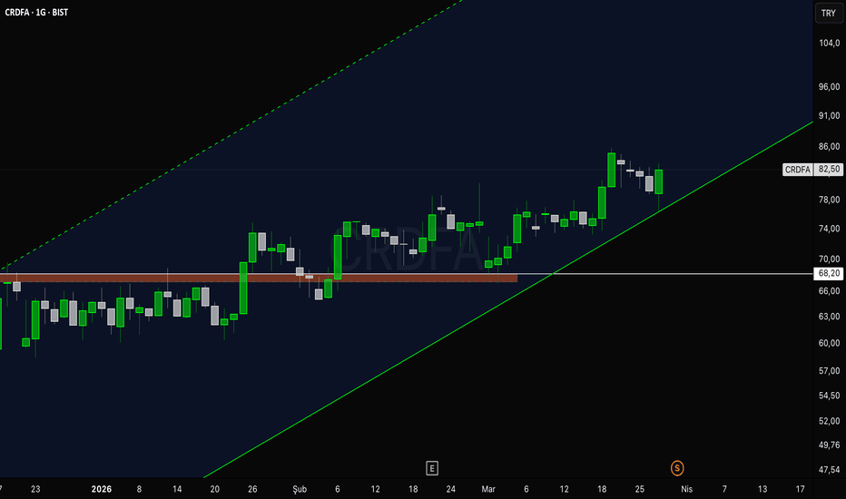 27 Mart 2026 - CRDFA - Hisse Yorum ve Teknik Analiz - Creditwest Faktoring A.S.